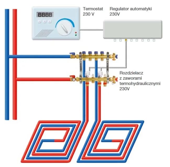 Jak zrobić ogrzewanie podłogowe schemat: uniknij najczęstszych błędów