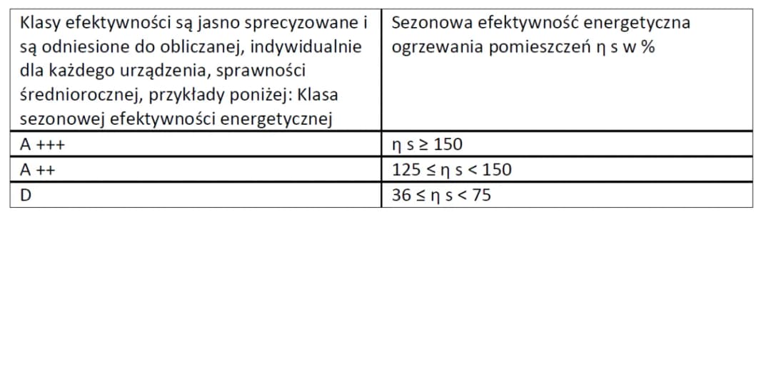 Klasa C kotła co oznacza i jakie ma skutki dla efektywności?