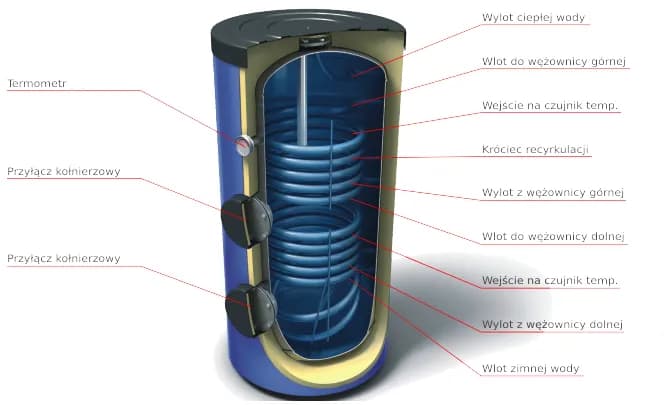 Bojler pionowy czy poziomy – wybierz mądrze, uniknij kosztownych błędów Bojler pionowy czy poziomy – wybierz mądrze, uniknij kosztownych błędów