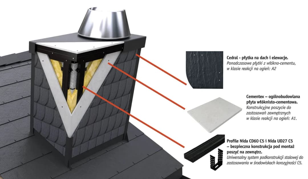 Jaki komin systemowy forum – opinie, doświadczenia i porady użytkowników