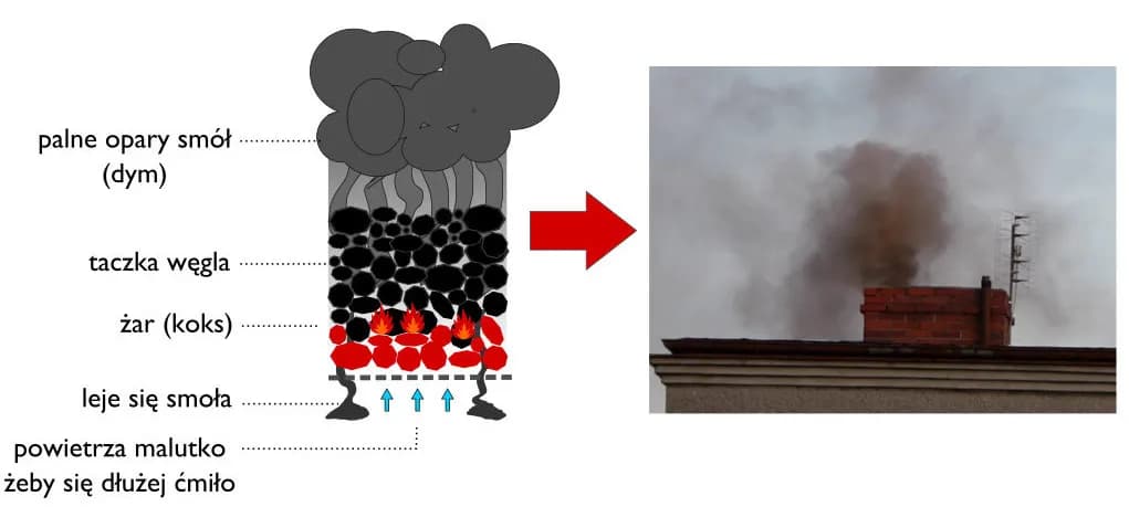 Dlaczego dym z komina leci w dół? Odkryj przyczyny i rozwiązania