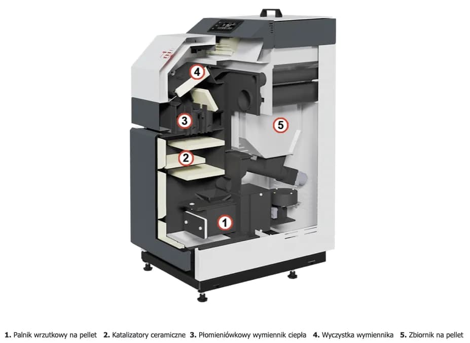 Kocioł CO Tekla - poznaj najlepsze modele i ich unikalne cechy
