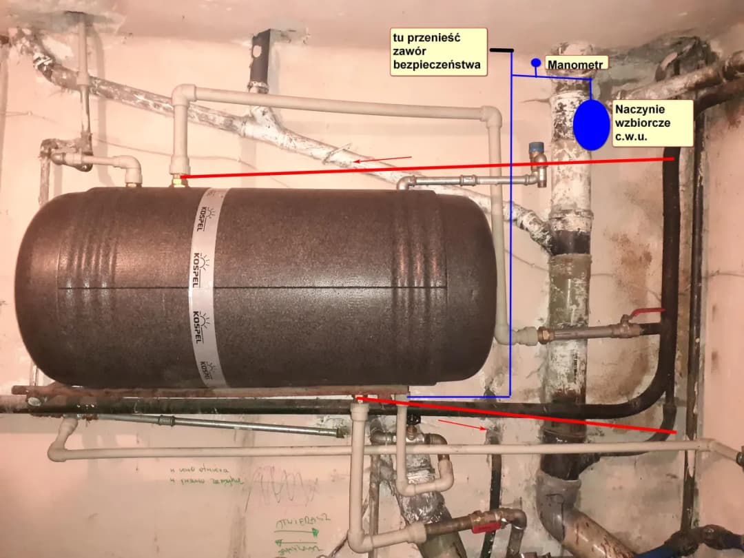 Jak zrobić piec z bojlera - uniknij kosztownych błędów w przeróbce