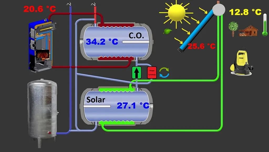 Jak podłączyć dwa bojlery schemat - uniknij najczęstszych błędów Jak podłączyć dwa bojlery schemat - uniknij najczęstszych błędów